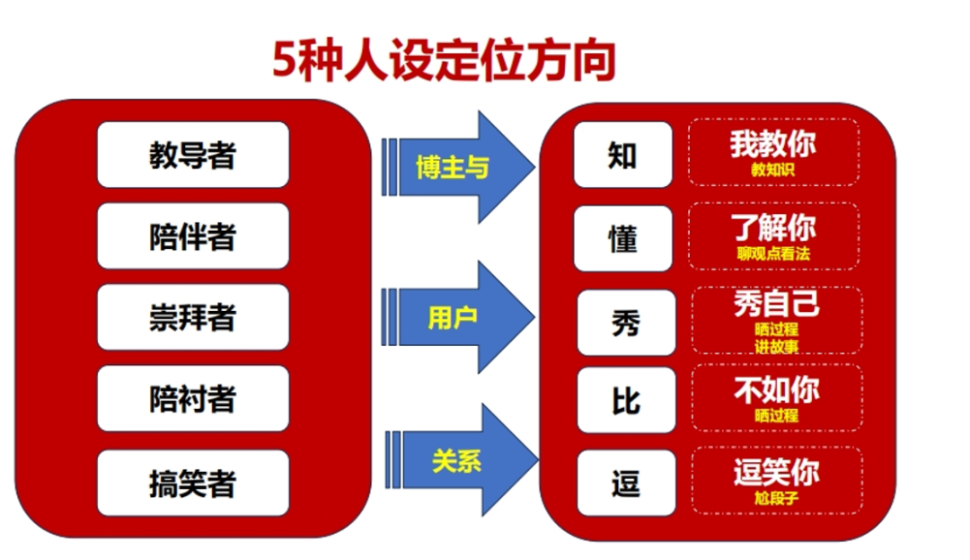 王健：酒企如何矩阵式打造IP和品牌，低成本精准获客？