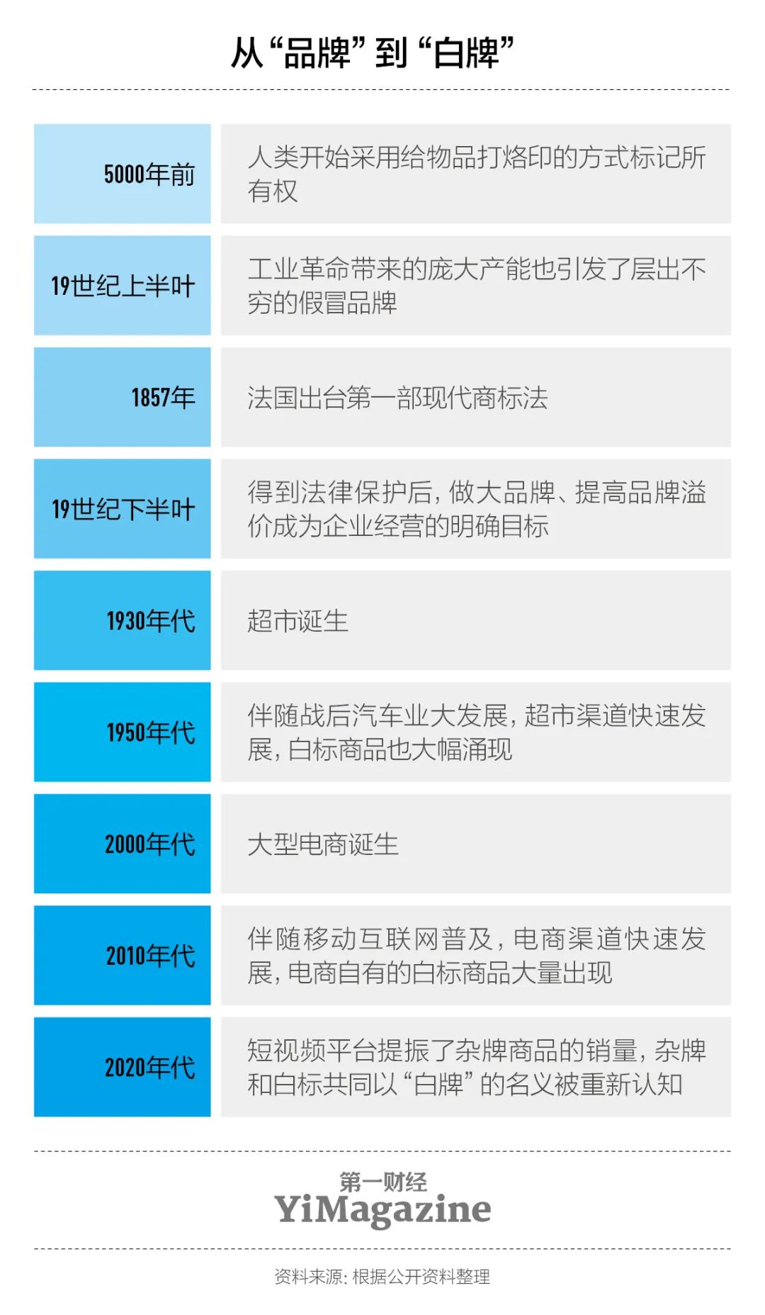白牌小史:当我们谈“白牌”时到底在谈什么?