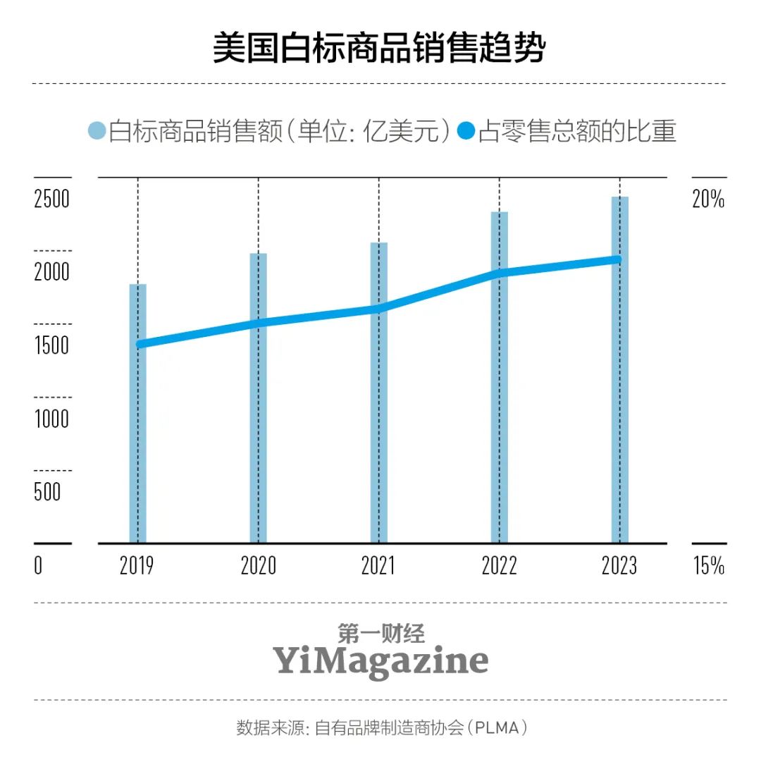 白牌小史:当我们谈“白牌”时到底在谈什么?