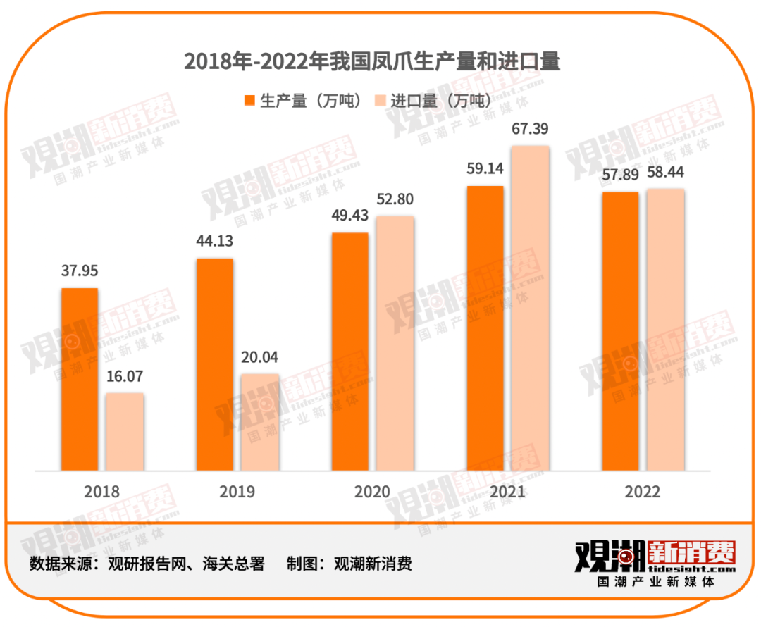 消费刺客｜从“平民美食”到“天价佳肴”，谁拿走了我的“鸡爪自由”？