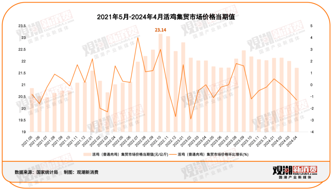 消费刺客｜从“平民美食”到“天价佳肴”，谁拿走了我的“鸡爪自由”？