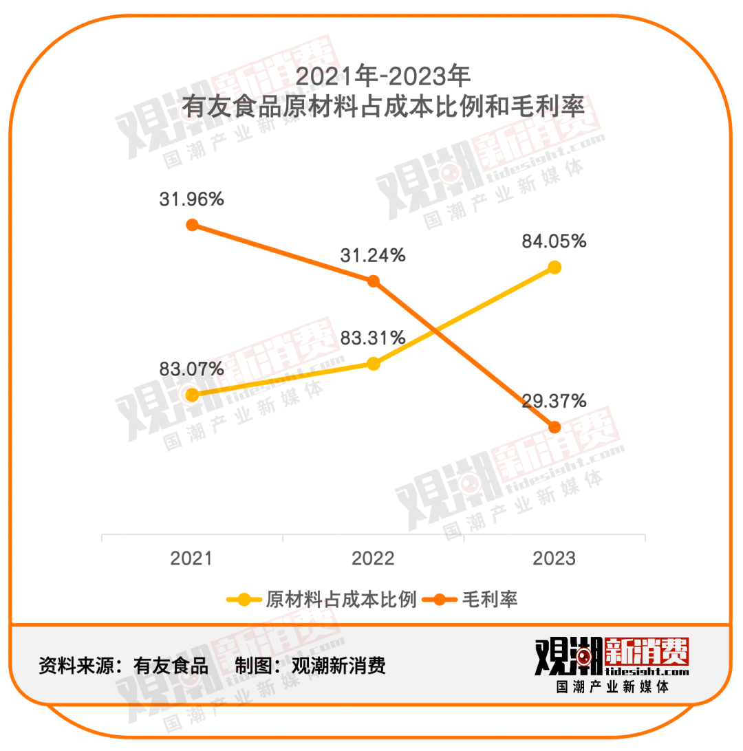 消费刺客｜从“平民美食”到“天价佳肴”，谁拿走了我的“鸡爪自由”？