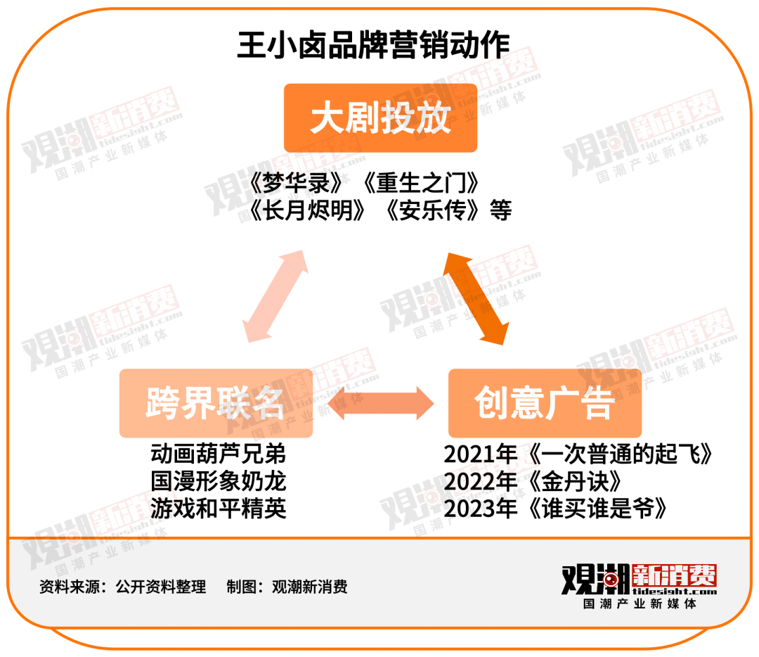 消费刺客｜从“平民美食”到“天价佳肴”，谁拿走了我的“鸡爪自由”？