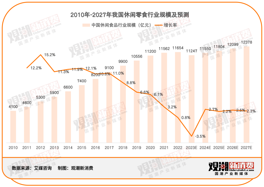 消费刺客｜从“平民美食”到“天价佳肴”，谁拿走了我的“鸡爪自由”？