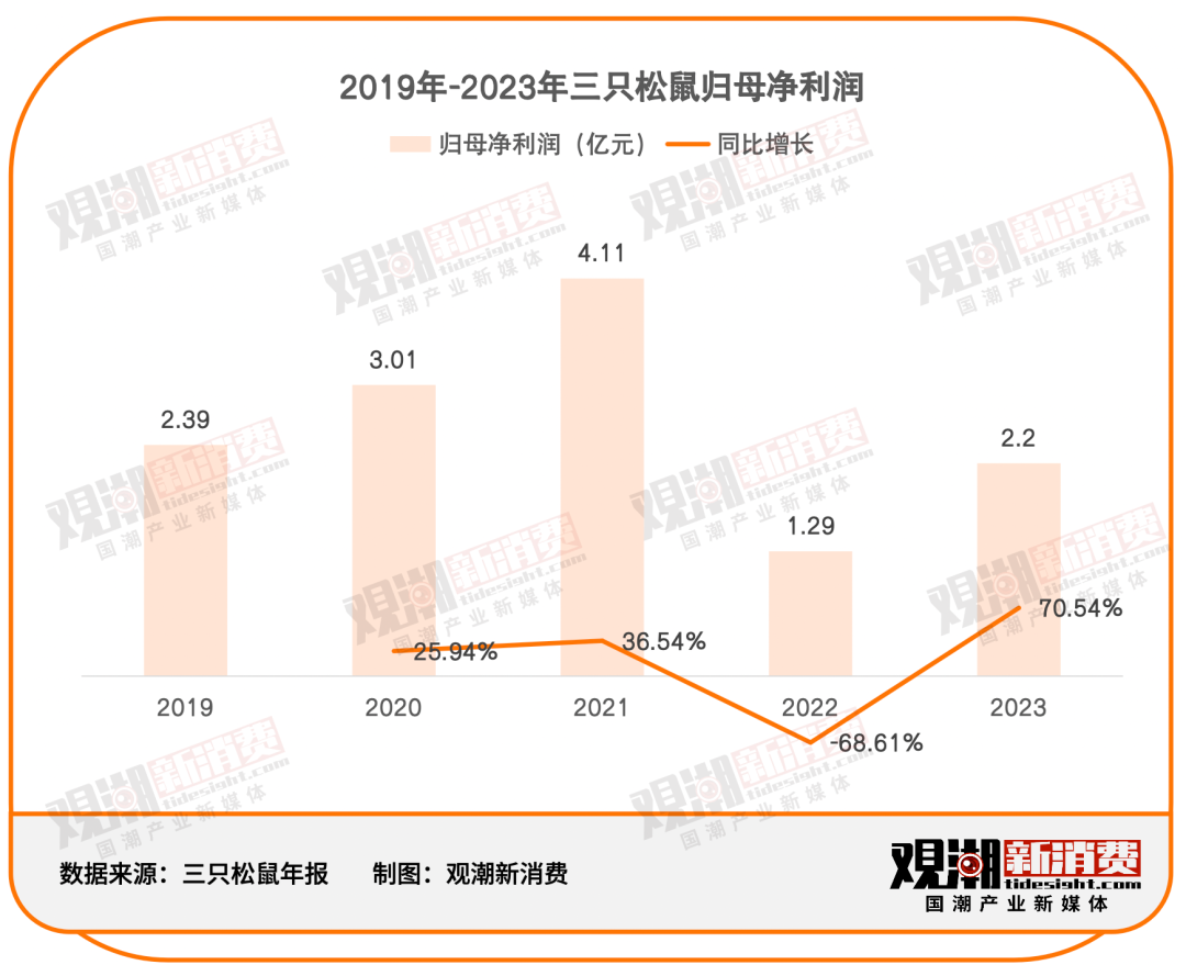 消费刺客｜从“平民美食”到“天价佳肴”，谁拿走了我的“鸡爪自由”？