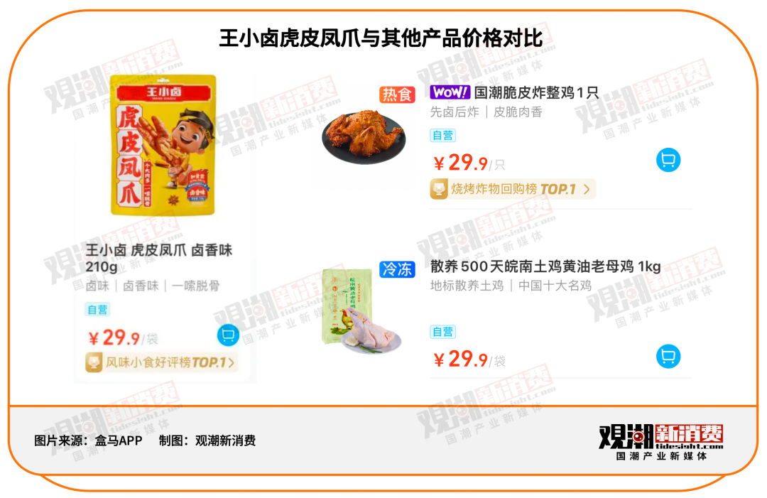 消费刺客｜从“平民美食”到“天价佳肴”，谁拿走了我的“鸡爪自由”？