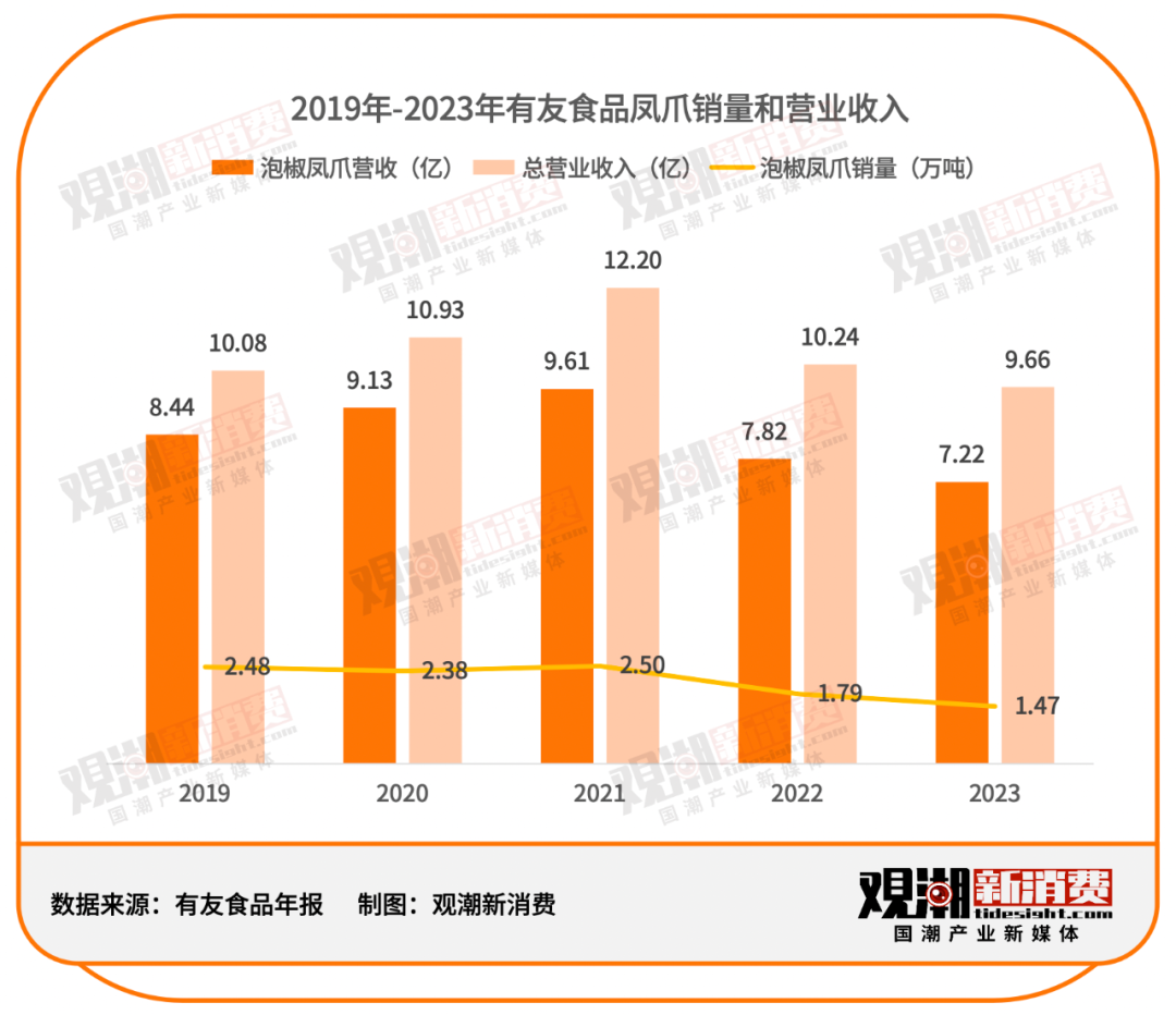 消费刺客｜从“平民美食”到“天价佳肴”，谁拿走了我的“鸡爪自由”？