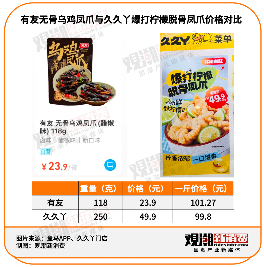 消费刺客｜从“平民美食”到“天价佳肴”，谁拿走了我的“鸡爪自由”？