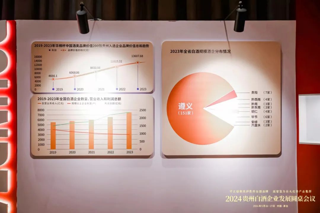 川酒、黔酒“两强竞发”,下一程更具确定性