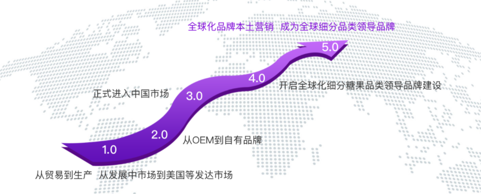 出海标杆 | 金多多:跻身世界糖果100强,探索品牌出海的五个阶段