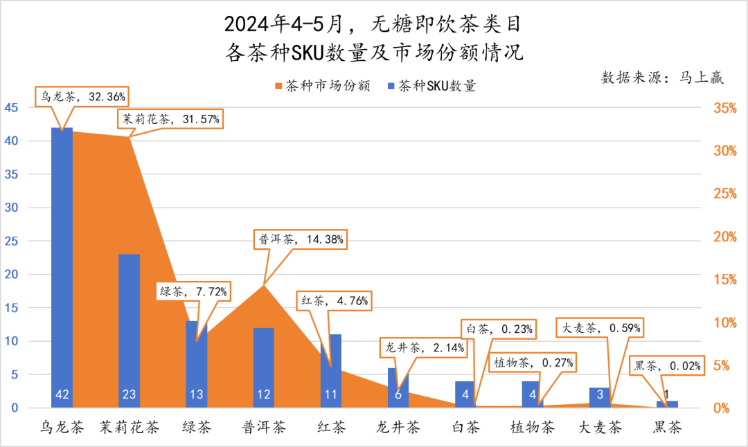 2024初夏,无糖茶上演“三国杀”