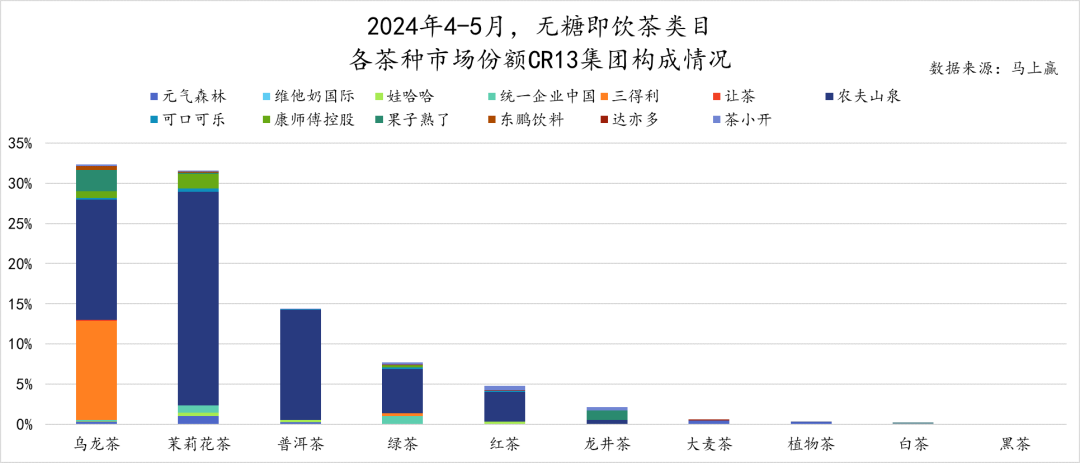 2024初夏,无糖茶上演“三国杀”