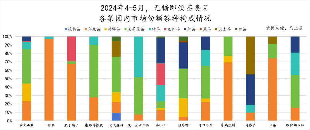 2024初夏,无糖茶上演“三国杀”