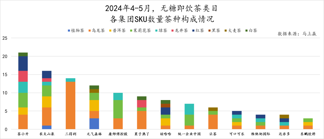 2024初夏,无糖茶上演“三国杀”