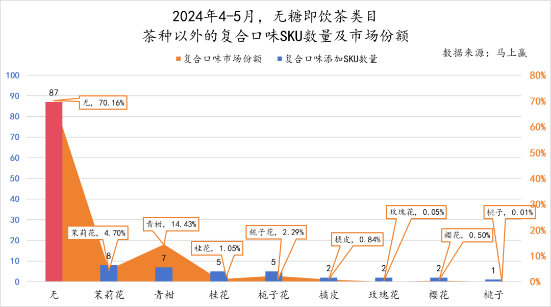 2024初夏,无糖茶上演“三国杀”