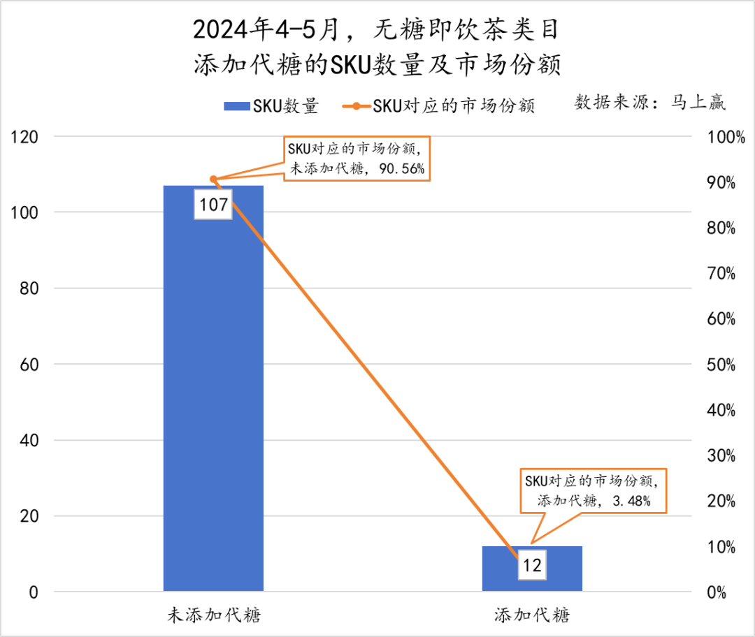 2024初夏,无糖茶上演“三国杀”