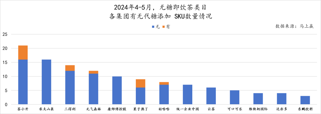 2024初夏,无糖茶上演“三国杀”