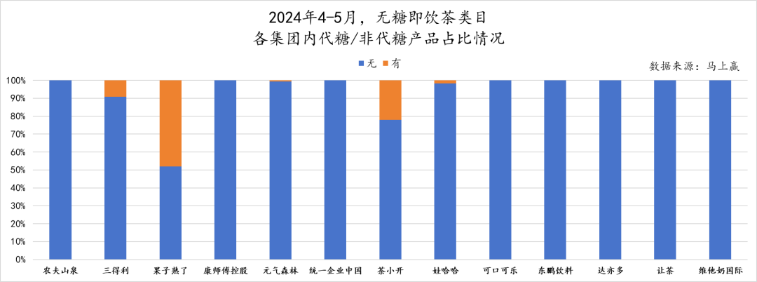 2024初夏,无糖茶上演“三国杀”