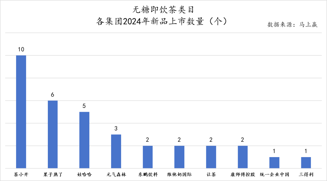2024初夏,无糖茶上演“三国杀”