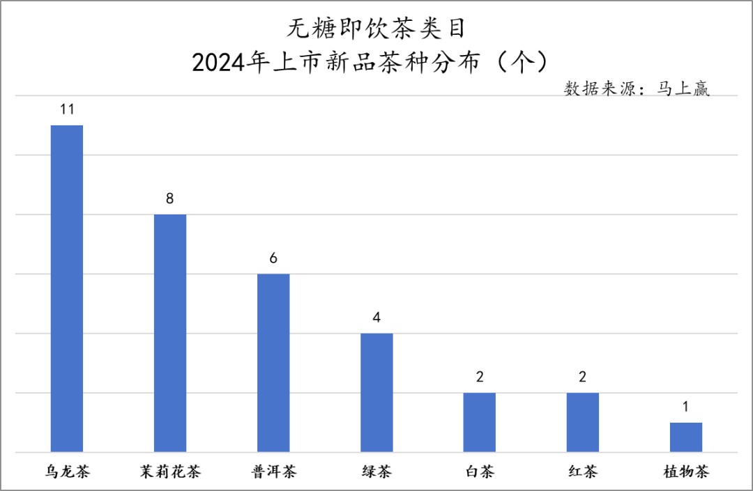 2024初夏,无糖茶上演“三国杀”