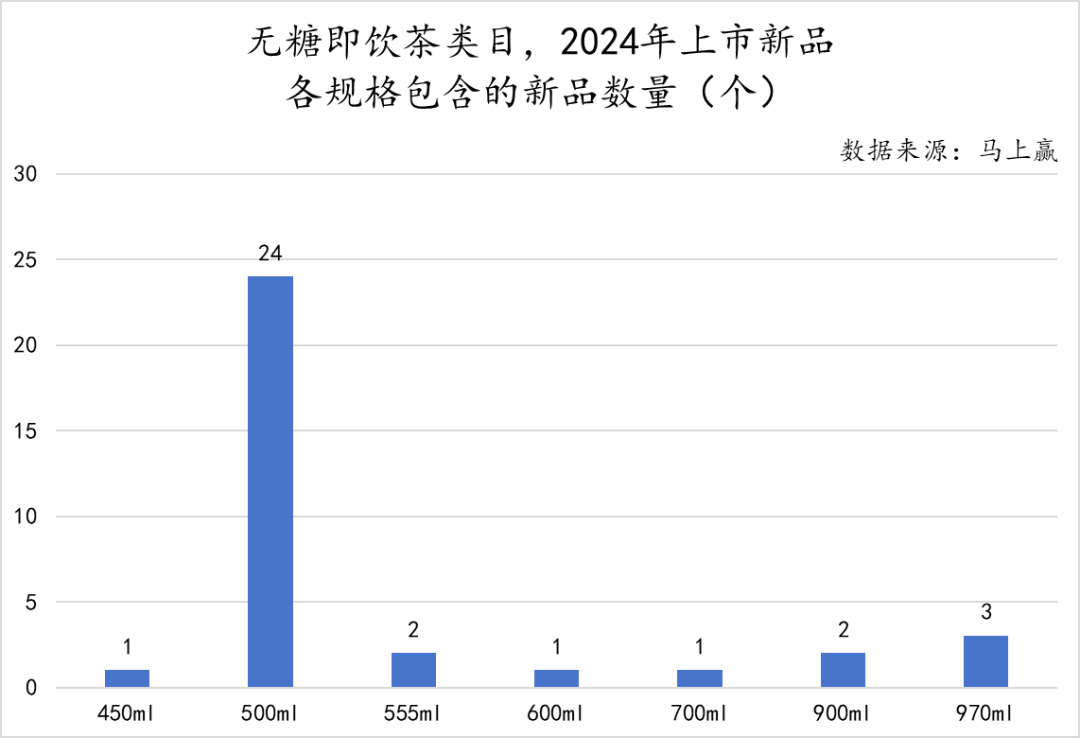 2024初夏,无糖茶上演“三国杀”
