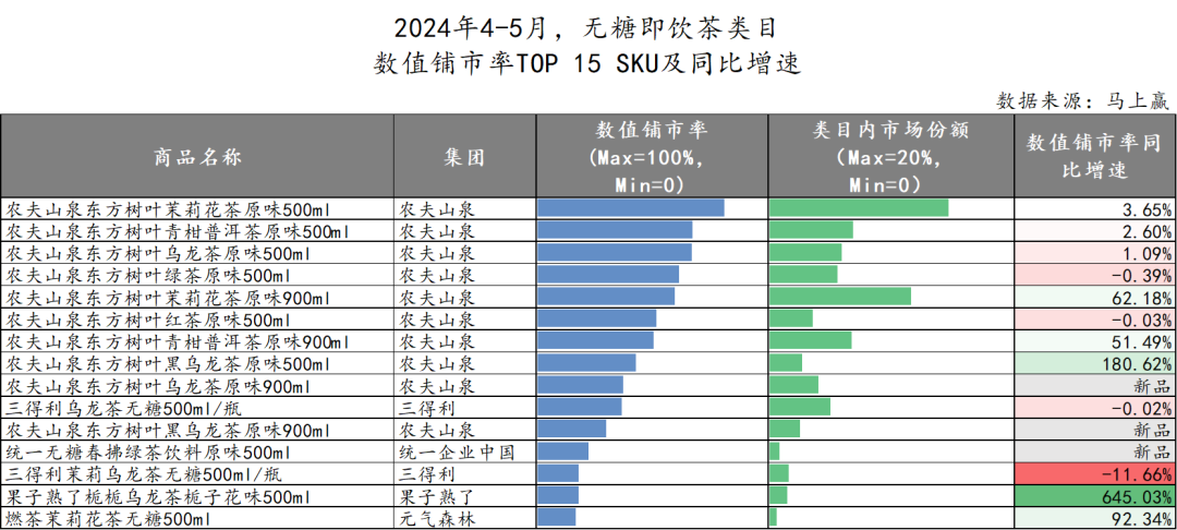 2024初夏,无糖茶上演“三国杀”