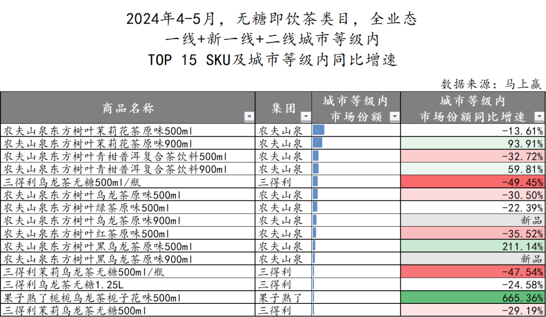 2024初夏,无糖茶上演“三国杀”
