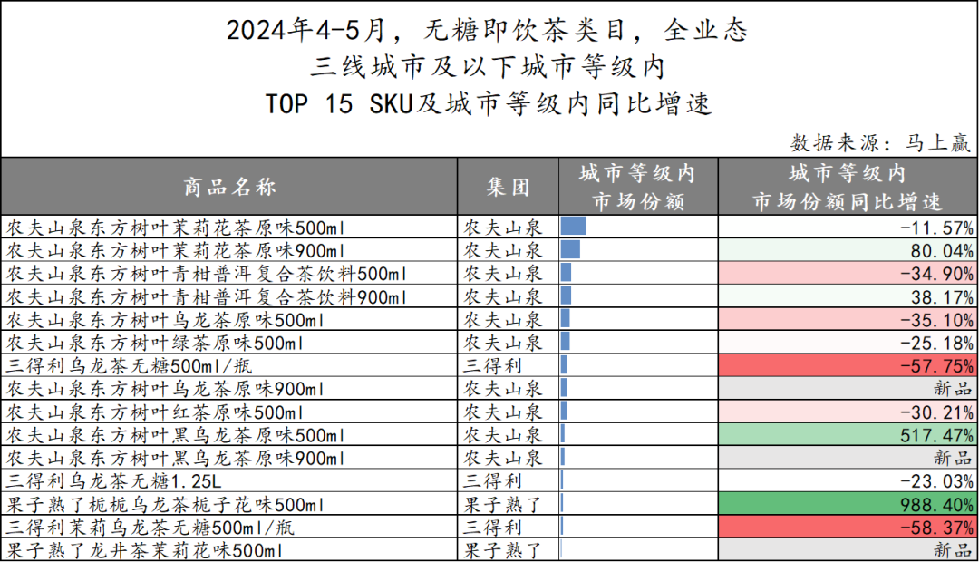 2024初夏,无糖茶上演“三国杀”