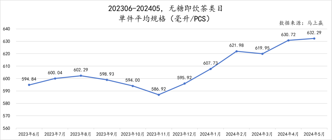 2024初夏,无糖茶上演“三国杀”