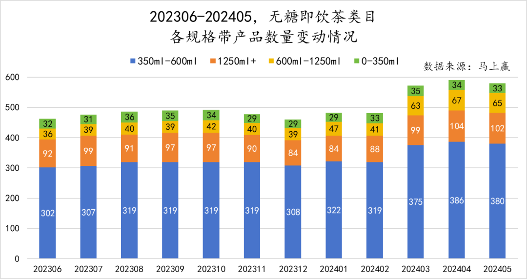2024初夏,无糖茶上演“三国杀”