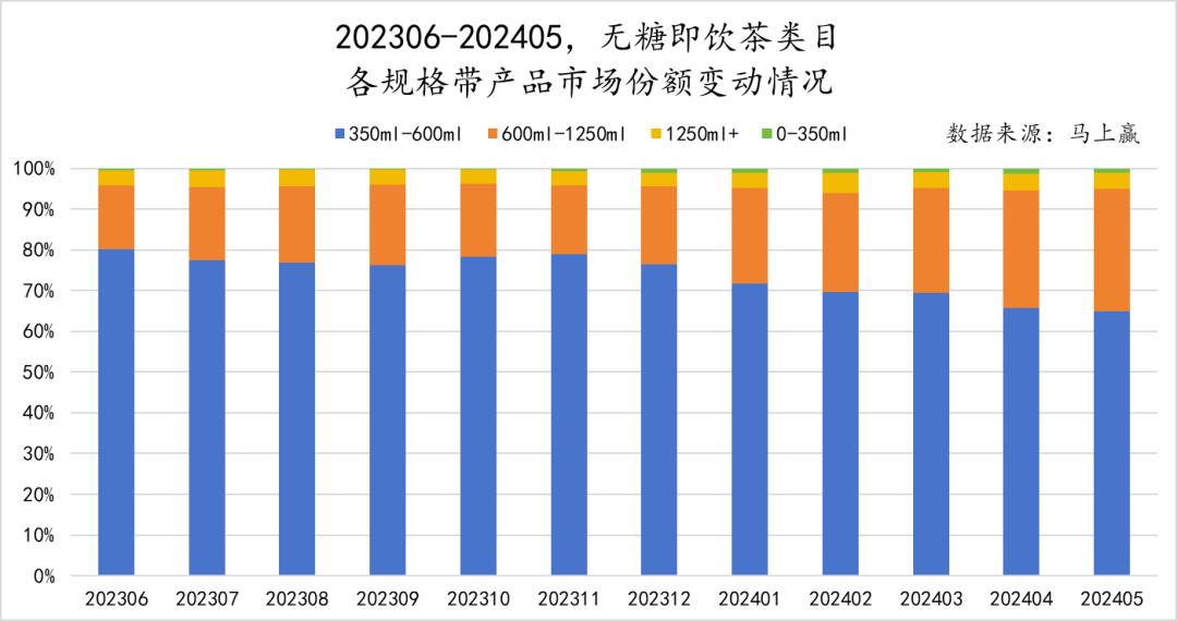 2024初夏,无糖茶上演“三国杀”