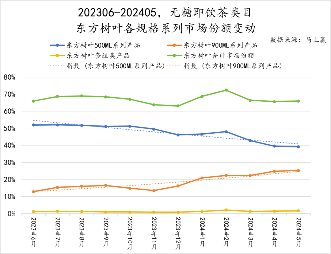 2024初夏,无糖茶上演“三国杀”