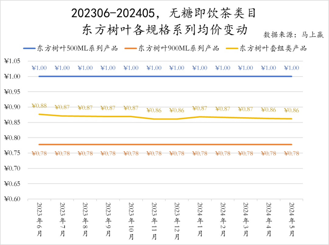 2024初夏,无糖茶上演“三国杀”