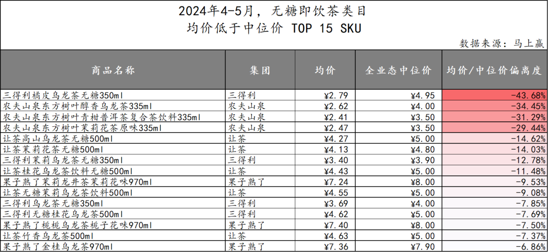 2024初夏,无糖茶上演“三国杀”
