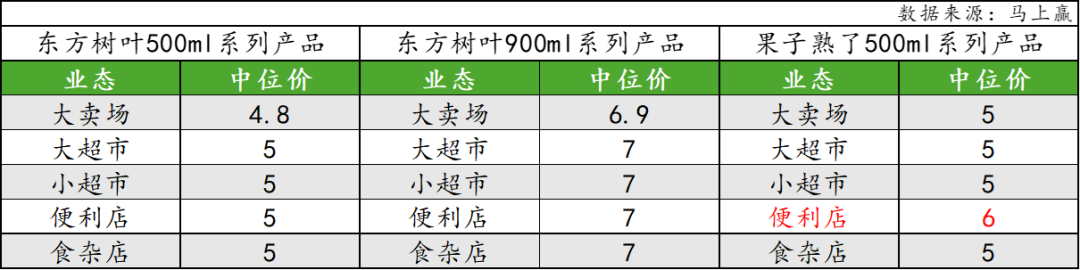 2024初夏,无糖茶上演“三国杀”