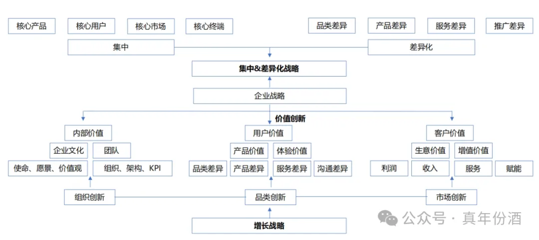 企业如何做好真实年份酒？