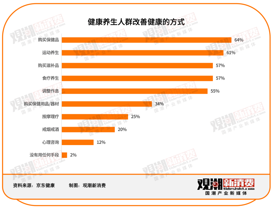 汤臣倍健 VS Swisse：谁是年轻人的「续命药」？