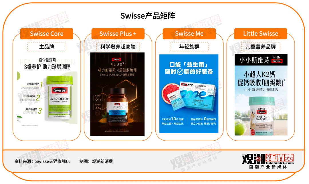 汤臣倍健 VS Swisse：谁是年轻人的「续命药」？
