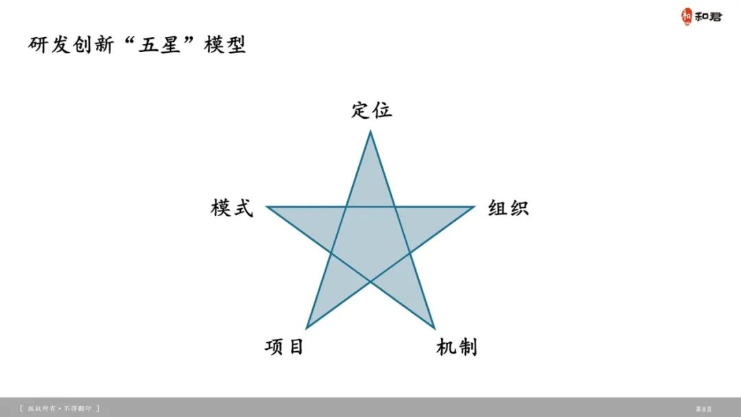 企业如何打破研发创新“黑洞”,提升效率和效能?