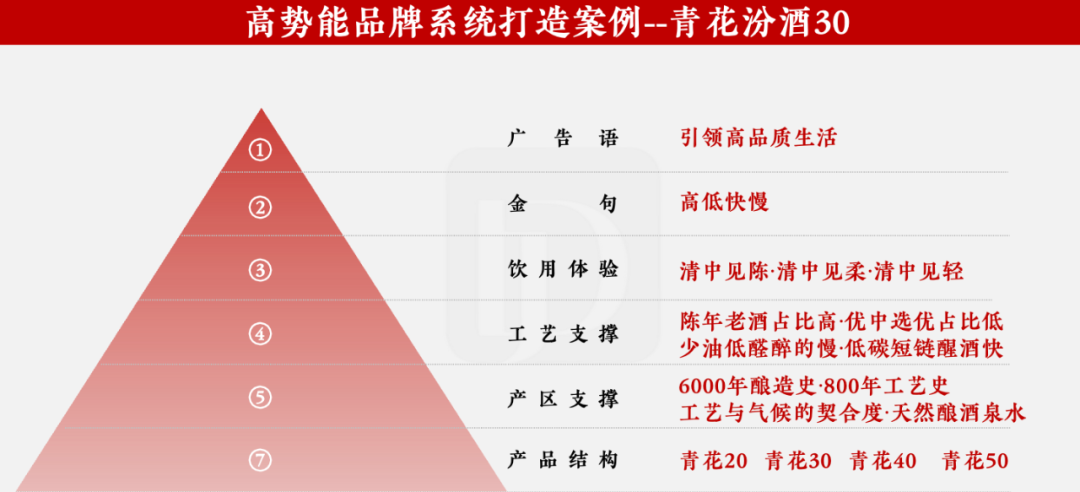 君度谈C化①：需求缩量竞争内卷化时代C化创新锦囊：1点2线3端和16个建议