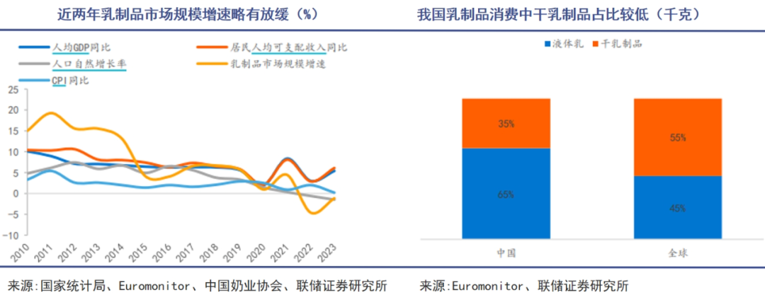 中国乳业迎来一条俄国鲶鱼