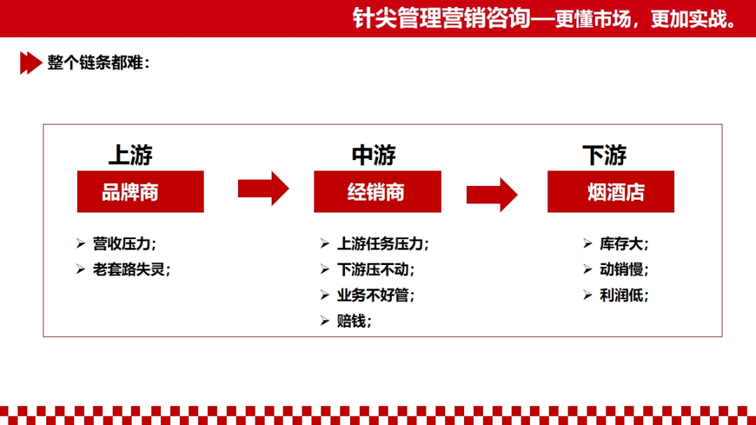 朱朝阳:2024破局关键点:一路向C