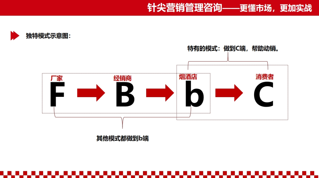 朱朝阳:2024破局关键点:一路向C