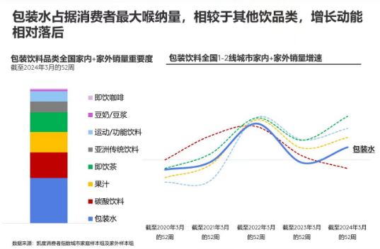千亿包装水市场,谁在争抢?