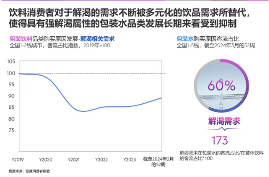 千亿包装水市场，谁在争抢？