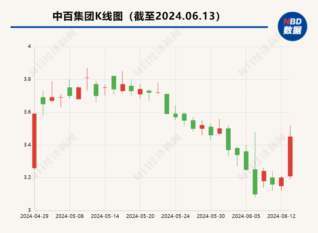 胖东来又出手，要“爆改”这家老牌超市？
