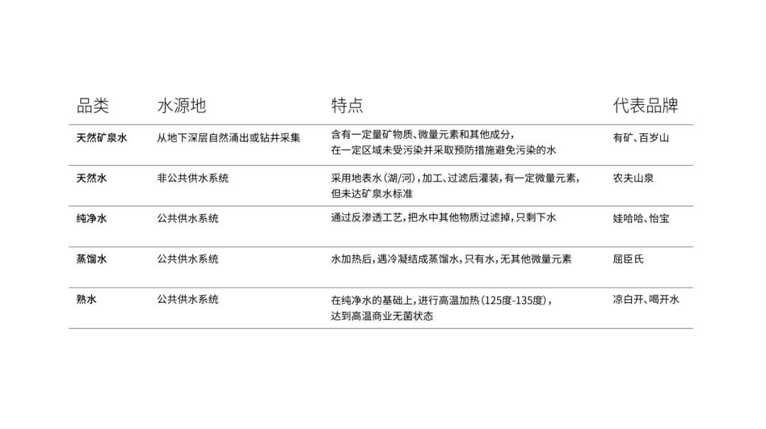 有矿“消失”，三战瓶装水的元气森林这次要硬刚纯净水赛道