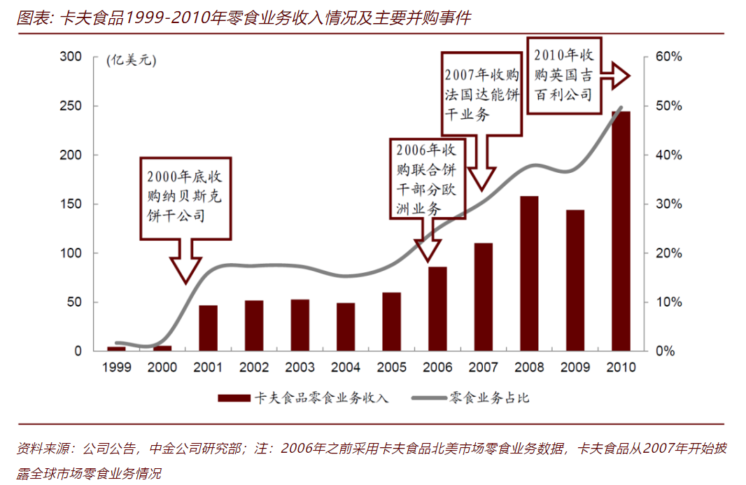 蒙牛奶酪和妙可蓝多整合,将给双方、给行业带来什么?
