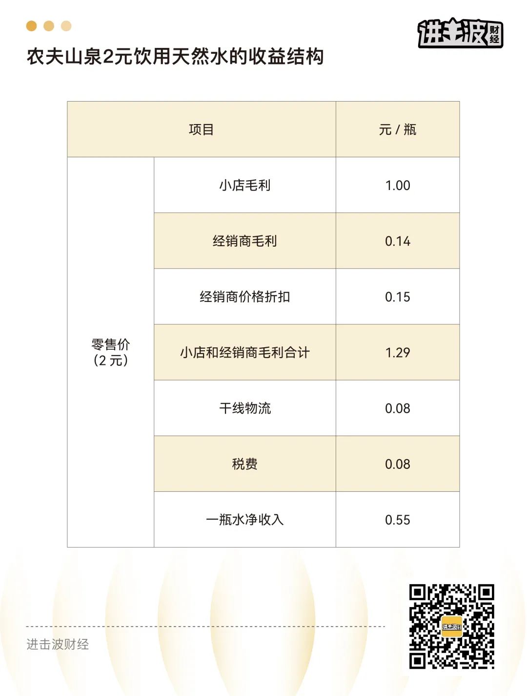 农夫山泉，如何赢得一场漫长的胜利