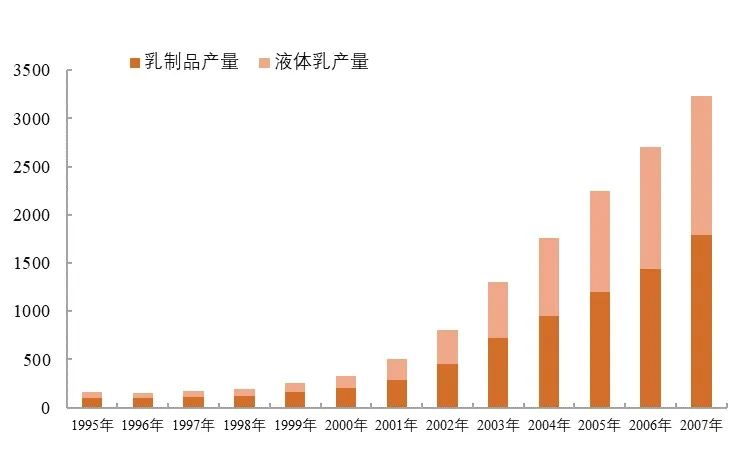 以科技创新为锚点,看中国乳业75年跨越式发展